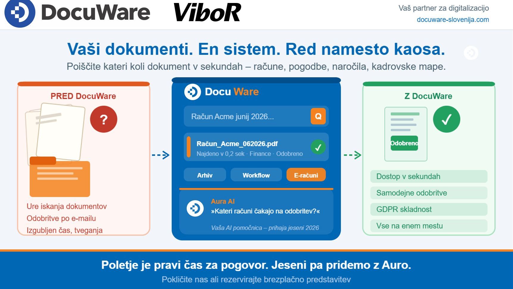 DocuWare: red v dokumentih, mir v poslovanju