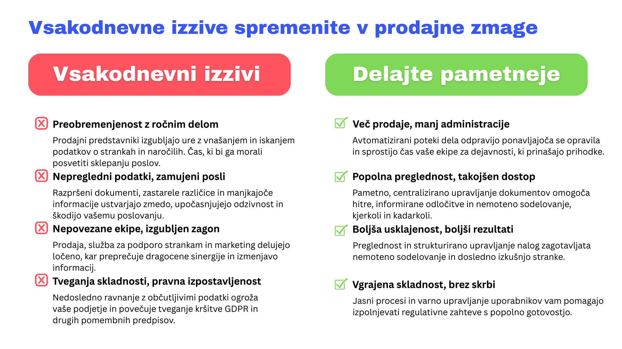 Prodaja in marketing dokumentni sistem docuware