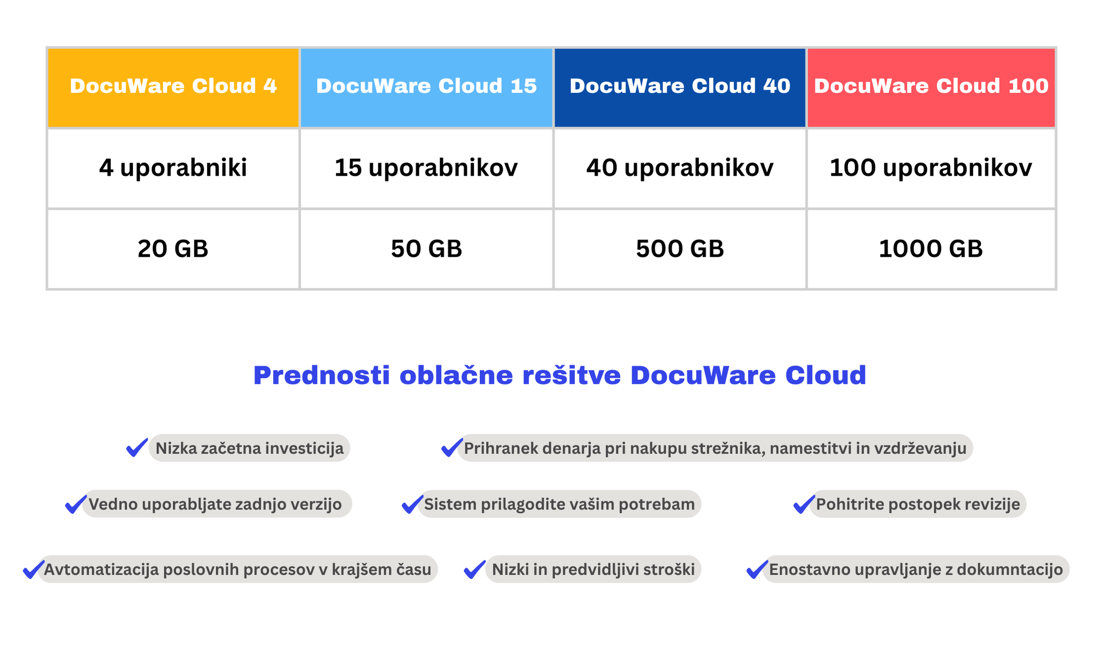 Cloud3