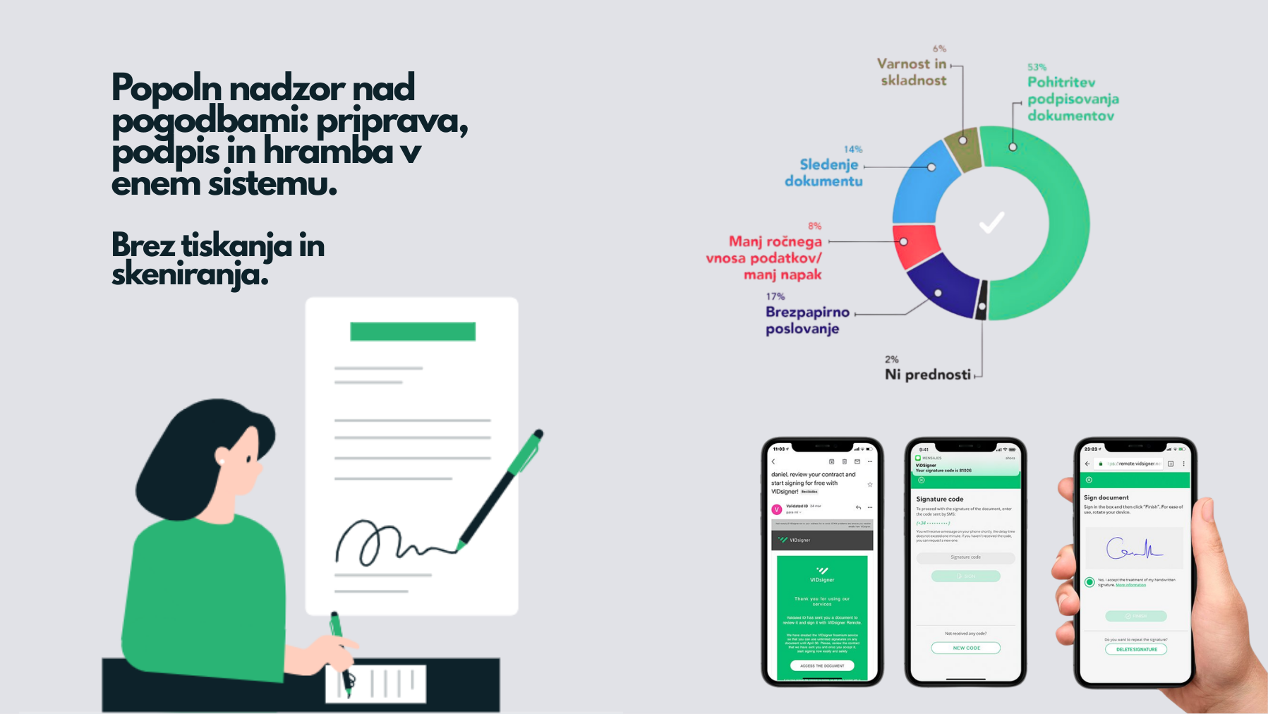 Upravljajte pogodbe digitalno – od priprave do arhiva v nekaj minutah