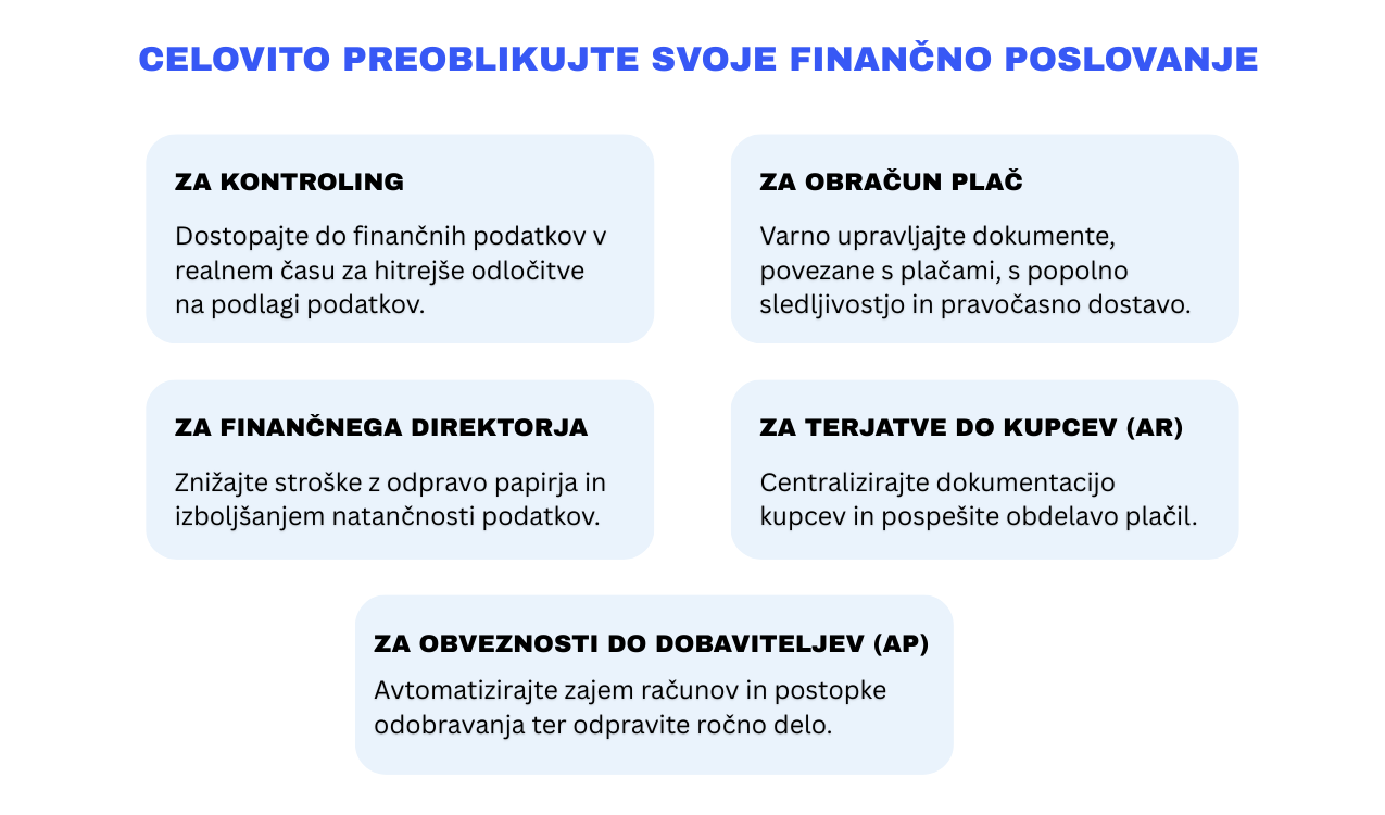 Finančno poslovanje dokumentni sistem docuware