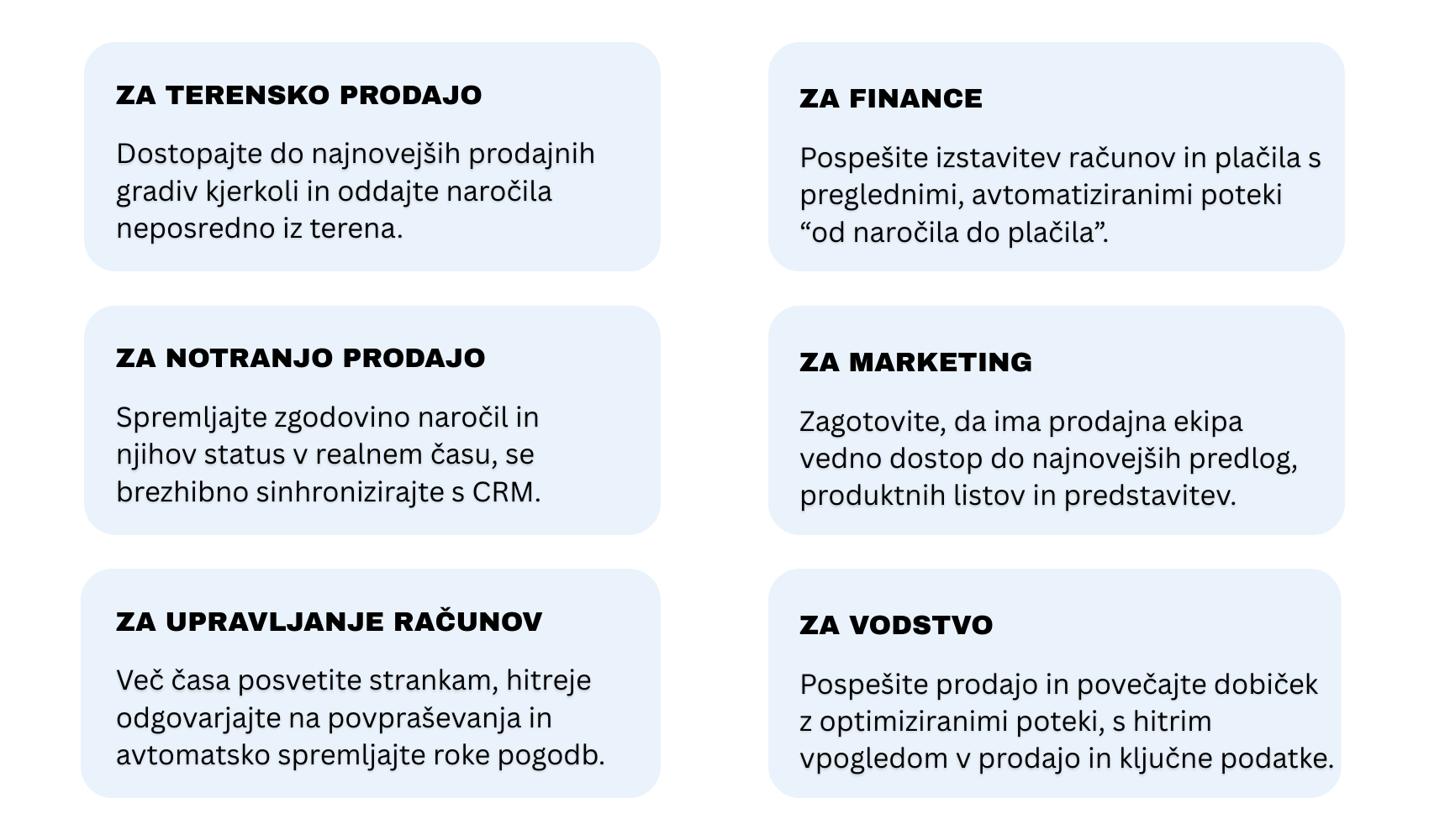 Prodaja in marketing dokumentni sistem docuware