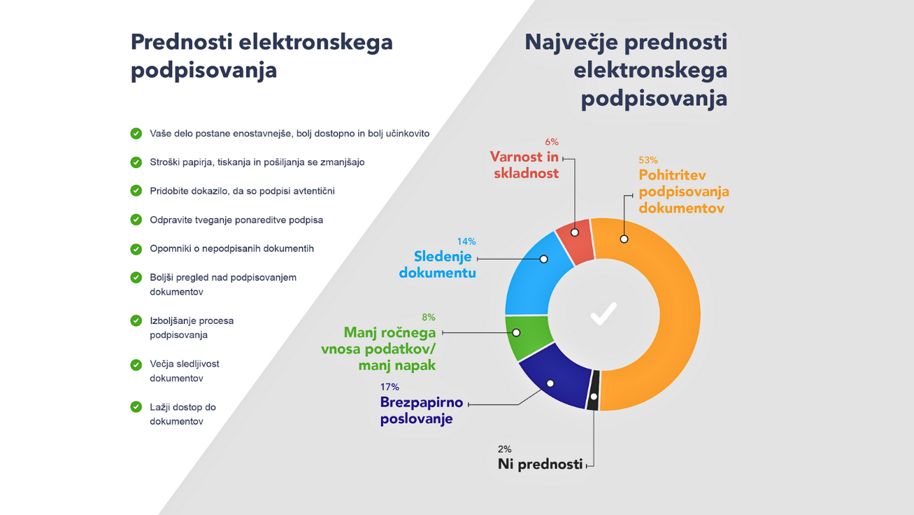 Validated IDP druga